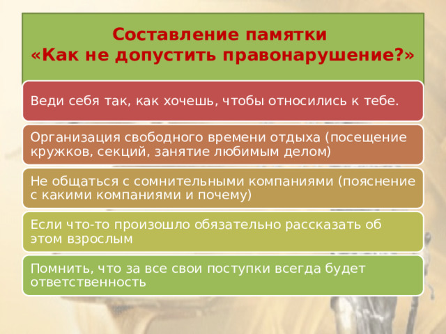 Составление памятки  «Как не допустить правонарушение?»    Веди себя так, как хочешь, чтобы относились к тебе. Организация свободного времени отдыха (посещение кружков, секций, занятие любимым делом) Не общаться с сомнительными компаниями (пояснение с какими компаниями и почему) Если что-то произошло обязательно рассказать об этом взрослым Помнить, что за все свои поступки всегда будет ответственность 
