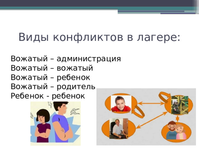 Виды конфликтов в лагере: Вожатый – администрация Вожатый – вожатый Вожатый – ребенок Вожатый – родитель Ребенок - ребенок 