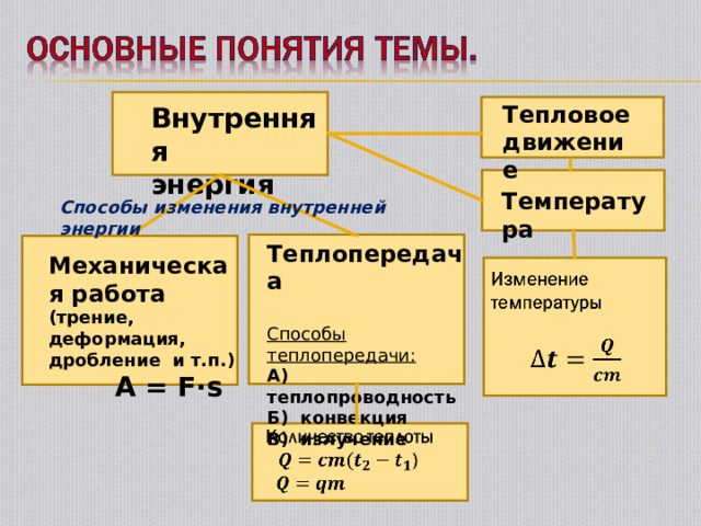  Тепловое движение Внутренняя энергия Температура Способы изменения внутренней энергии Теплопередача  Способы теплопередачи: А) теплопроводность Б) конвекция В) излучение Механическая работа (трение, деформация, дробление и т.п.)  A = F·s 