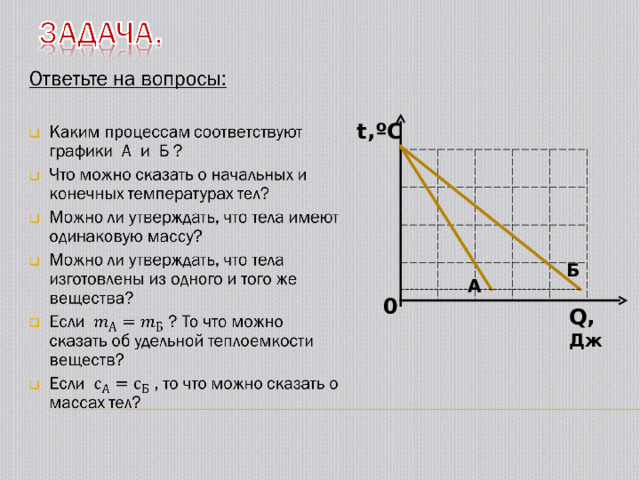 t,ºC Б А 0 Q, Дж 