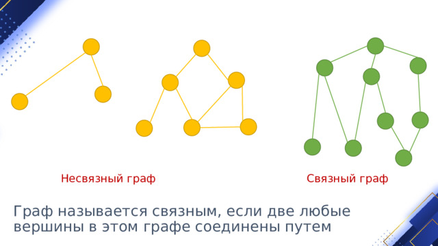 Несвязный граф Связный граф Граф называется связным, если две любые вершины в этом графе соединены путем 