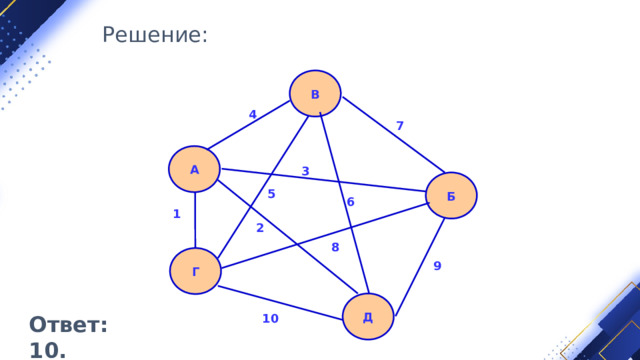 Решение: В 4 7 А 3 Б 5 6 1 2 8 Г 9 Д Ответ: 10. 10 