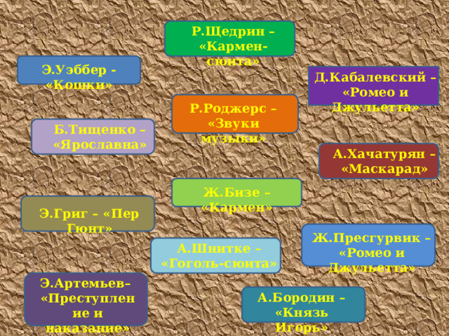 Р.Щедрин – «Кармен-сюита» Э.Уэббер - «Кошки» Д.Кабалевский – «Ромео и Джульетта» Р.Роджерс – «Звуки музыки» Б.Тищенко – «Ярославна» А.Хачатурян – «Маскарад» Ж.Бизе – «Кармен» Э.Григ – «Пер Гюнт» Ж.Пресгурвик – «Ромео и Джульетта» А.Шнитке – «Гоголь-сюита» Э.Артемьев– «Преступление и наказание» А.Бородин – «Князь Игорь» 