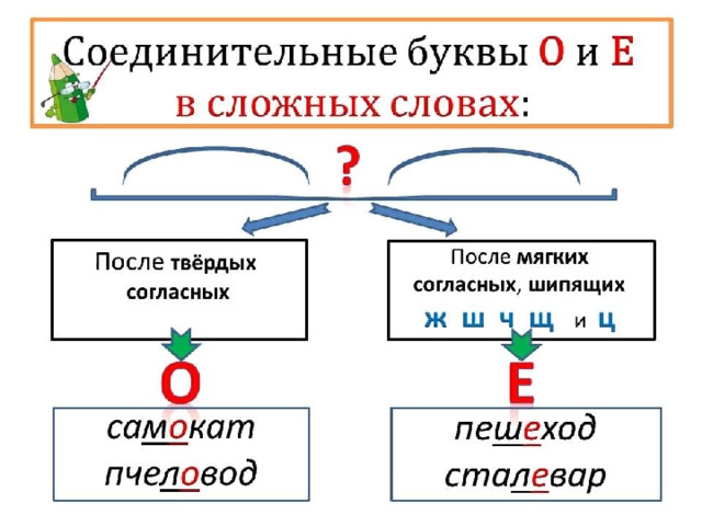 Соединительные О и Е в 