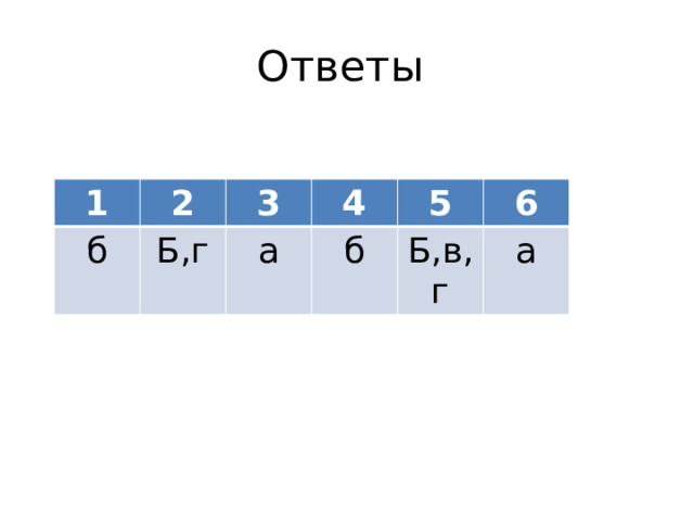 Ответы 1 2 б Б,г 3 4 а б 5 6 Б,в,г а 