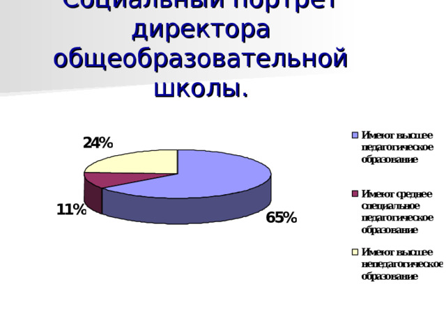 Социальный портрет директора общеобразовательной школы. 