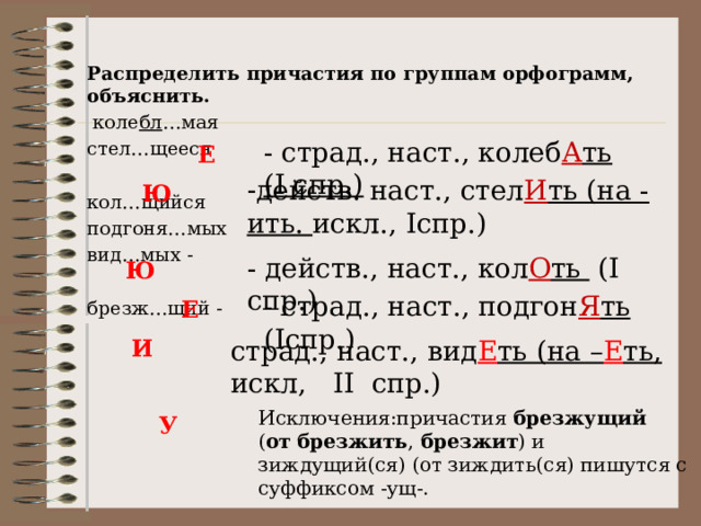 Распределить причастия по группам орфограмм, объяснить.  коле бл …мая стел…щееся кол…щийся подгоня…мых вид…мых - брезж…щий - - страд., наст., колеб А ть ( I спр.) Е действ. наст., стел И ть (на -ить. искл., I спр.) Ю - действ., наст., кол О ть ( I спр.) Ю - страд., наст., подгон Я ть ( I спр.) Е страд., наст., вид Е ть (на – Е ть, искл, II спр.) И Исключения:причастия  брезжущий   ( от   брезжить ,  брезжит ) и зиждущий(ся) (от зиждить(ся) пишутся с суффиксом -ущ-. У 