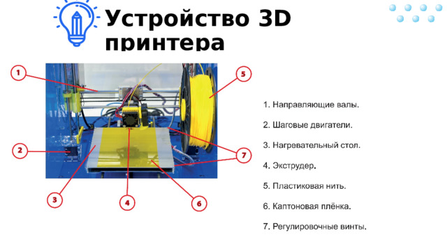 Устройство 3D принтера   