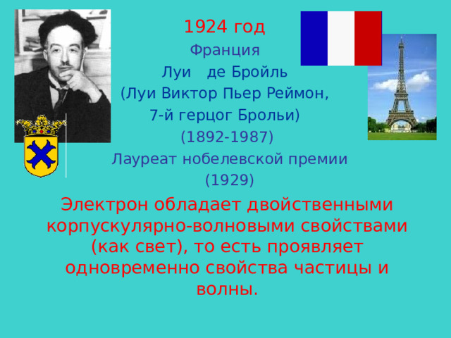 1924 год  Франция Луи  де Бройль (Луи Виктор Пьер Реймон, 7-й герцог Брольи) (1892-1987)  Лауреат нобелевской премии  (1929) Электрон обладает двойственными корпускулярно-волновыми свойствами (как свет), то есть проявляет одновременно свойства частицы и волны. 