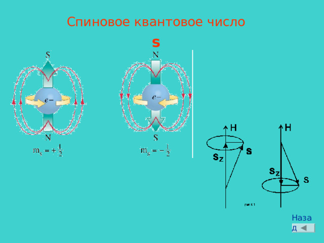 Спиновое квантовое число s Назад 