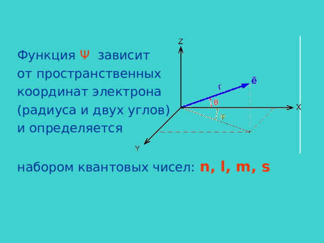 Функция Ψ зависит от пространственных координат электрона (радиуса и двух углов) и определяется набором квантовых чисел:  n, l, m, s 