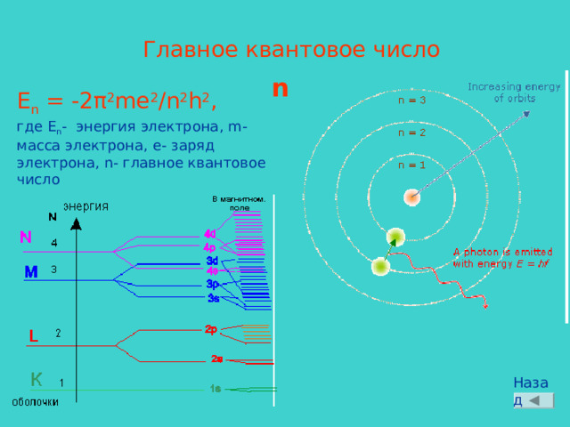  Главное квантовое число n E n  = -2π 2 me 2 / n 2 h 2 ,  где E n - энергия электрона, m - масса электрона, e - заряд электрона, n - главное квантовое число Назад 
