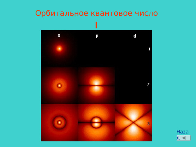 Орбитальное квантовое число l Назад 
