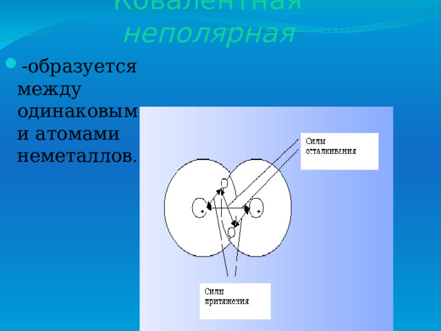 Ковалентная неполярная -образуется между одинаковыми атомами неметаллов . 