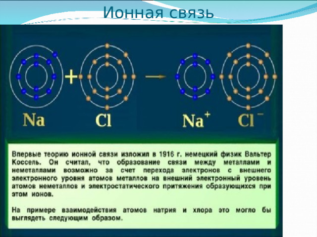 Ионная связь 