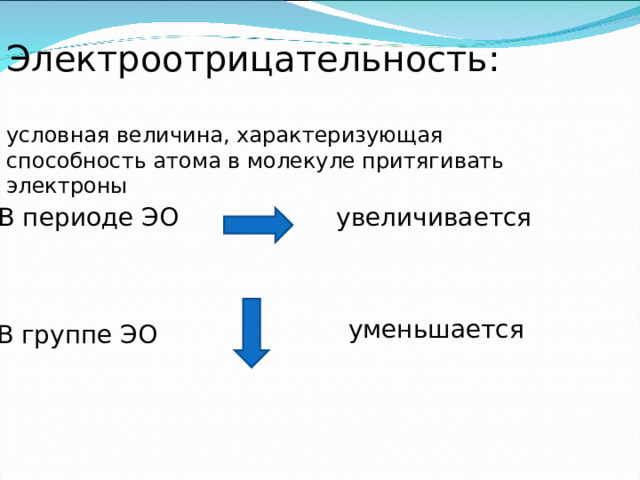 Электроотрицательность: условная величина, характеризующая способность атома в молекуле притягивать электроны В периоде ЭО увеличивается уменьшается В группе ЭО 