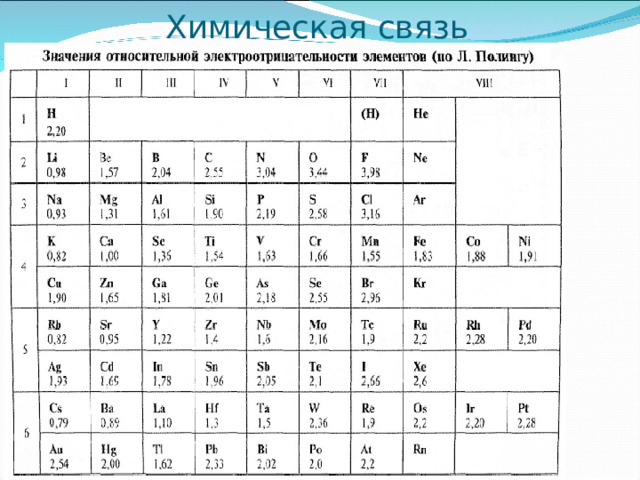 Химическая связь 