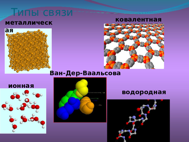 Типы связи ковалентная металлическая Ван-Дер-Ваальсова ионная водородная  