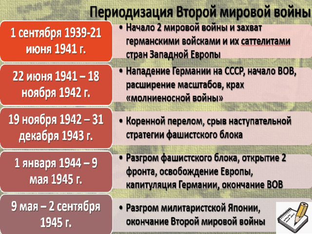 Периодизация  Второй мировой войны . Первый период (1 сентября 1939г.-июнь 1942г.)  расширяющийся масштаб войны при сохранении  превосходства сил агрессоров. Второй период 9 (июнь 1942г. – январь 1944г.) коренной перелом в ходе войны, инициатива и превосходство в силах переходят в руки антигитлеровской коалиции. коренной перелом в ходе войны, инициатива и превосходство в силах переходят в руки антигитлеровской коалиции. Третий период (январь 1944г. – 2 сентября 1945г.)  заключительный этап войны: превосходство стран  антигитлеровской коалиции, разгром армии противника,  кризис и крах правящих режимов государств – агрессоров. 