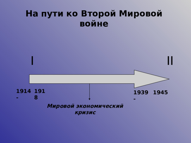 На пути ко Второй Мировой войне I II 1914 - 1918 1939 - 1945 Мировой экономический кризис 