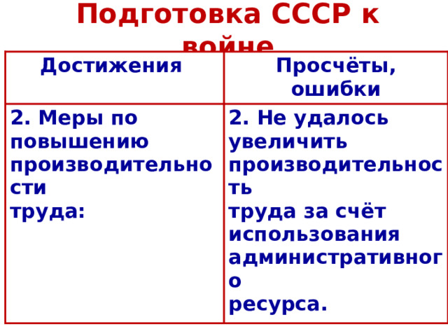 Подготовка СССР к войне Достижения Просчёты, ошибки 2. Меры по повышению производительности труда: 2. Не удалось увеличить производительность труда за счёт использования административного ресурса.  