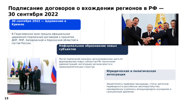 Подписание договоров о вхождении регионов в РФ —  30 сентября 2022 30 сентября 2022 — Церемония в Кремле В Георгиевском зале прошла официальная церемония подписания договоров о принятии ДНР, ЛНР, Запорожской и Херсонской областей в состав России. Неформальное образование новых субъектов После подписания начались организационные шаги по формированию новых субъектов РФ: назначение администраций, интеграция органов власти и правоохранительных структур. Юридическая и политическая интеграция Закреплялись правовые процедуры, статус регионов переводился в российское законодательство; одновременно усилилось международное осуждение и санкционный давление.  13 