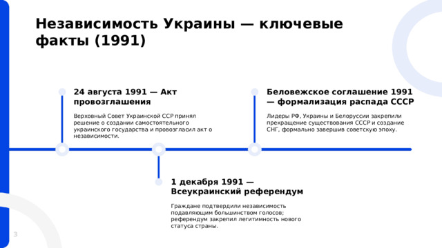 Независимость Украины — ключевые факты (1991) Беловежское соглашение 1991 — формализация распада СССР 24 августа 1991 — Акт провозглашения Лидеры РФ, Украины и Белоруссии закрепили прекращение существования СССР и создание СНГ, формально завершив советскую эпоху. Верховный Совет Украинской ССР принял решение о создании самостоятельного украинского государства и провозгласил акт о независимости. 1 декабря 1991 — Всеукраинский референдум Граждане подтвердили независимость подавляющим большинством голосов; референдум закрепил легитимность нового статуса страны.  3 