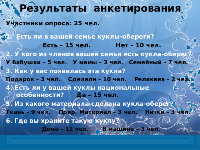 Результаты анкетирования Участники опроса: 25 чел.  Есть ли в вашей семье куклы-обереги? Есть – 15 чел. Нет – 10 чел. 2. У кого из членов вашей семьи есть кукла-оберег? У бабушки – 5 чел. У мамы – 3 чел. Семейный – 7 чел. 3. Как у вас появилась эта кукла? Подарок – 3 чел. Сделали – 10 чел. Реликвия – 2 чел. 4. Есть ли у вашей куклы национальные особенности? Да – 15 чел. 5. Из какого материала сделана кукла-оберег? Ткань – 9 чел. Прир. Материал – 3 чел. Нитки – 3 чел. 6. Где вы храните такую куклу? Дома – 12 чел. В машине – 3 чел. 