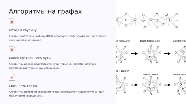 Алгоритмы на графах Обход в глубину Алгоритм обхода в глубину (DFS) исследует граф, углубляясь по одному пути как можно дальше. Поиск кратчайшего пути Алгоритмы поиска кратчайшего пути, такие как Dijkstra, находят оптимальный путь между вершинами. Связность графа Алгоритмы проверки связности графа определяют, существуют ли пути между всеми вершинами.  