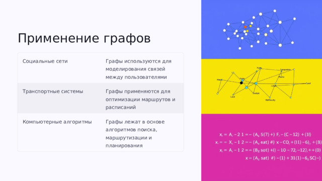 Применение графов Социальные сети Графы используются для моделирования связей между пользователями Транспортные системы Графы применяются для оптимизации маршрутов и расписаний Компьютерные алгоритмы Графы лежат в основе алгоритмов поиска, маршрутизации и планирования  