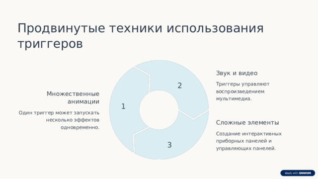 Продвинутые техники использования триггеров Звук и видео 2 Триггеры управляют воспроизведением мультимедиа. Множественные анимации 1 Один триггер может запускать несколько эффектов одновременно. Сложные элементы Создание интерактивных приборных панелей и управляющих панелей. 3  
