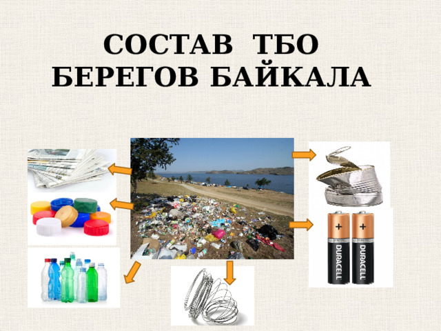 СОСТАВ ТБО БЕРЕГОВ БАЙКАЛА   
