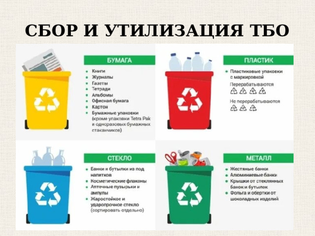 СБОР И УТИЛИЗАЦИЯ ТБО 