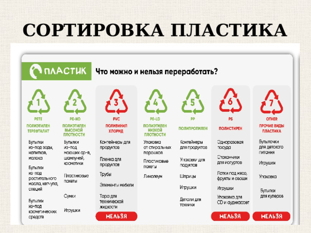 СОРТИРОВКА ПЛАСТИКА 