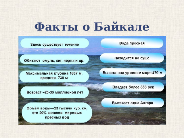 Факты о Байкале 
