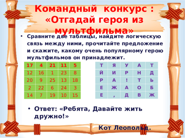 Командный конкурс :  «Отгадай героя из мультфильма» Сравните две таблицы, найдите логическую связь между ними, прочитайте предложение и скажите, какому очень популярному герою мультфильмов он принадлежит.      17 Т 12 Й Я 4 Р 20 У 21 И 16 Е 2 А Р 9 11 А 1 ! Н Т Ж Е 14 25 5 23 22 13 А 8 6 Д Т , 7 18 Ь 24 О 19 Д 3 Б В 10 15 Ж Ответ: «Ребята, Давайте жить дружно!»  Кот Леопольд. 