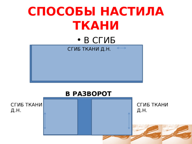 СПОСОБЫ НАСТИЛА ТКАНИ В СГИБ СГИБ ТКАНИ Д.Н. В РАЗВОРОТ СГИБ ТКАНИ СГИБ ТКАНИ Д.Н. Д.Н. 