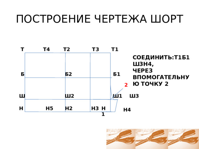 ПОСТРОЕНИЕ ЧЕРТЕЖА ШОРТ Т3 Т4 Т Т1 Т2 СОЕДИНИТЬ:Т1Б1Ш3Н4, ЧЕРЕЗ ВПОМОГАТЕЛЬНУЮ ТОЧКУ 2 Б Б1 Б2 2 Ш1 Ш2 Ш Ш3 Н2 Н Н5 Н3 Н1 Н4 