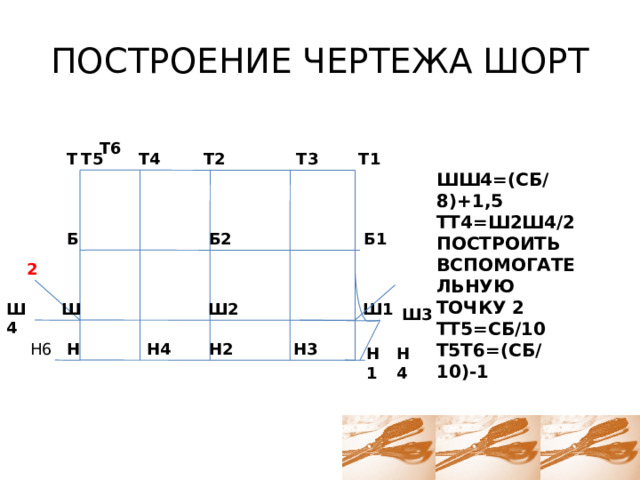 ПОСТРОЕНИЕ ЧЕРТЕЖА ШОРТ Т6 Т2 Т5 Т3 Т4 Т Т1 ШШ4=(СБ/8)+1,5 ТТ4=Ш2Ш4/2 ПОСТРОИТЬ ВСПОМОГАТЕЛЬНУЮ ТОЧКУ 2 ТТ5=СБ/10 Т5Т6=(СБ/10)-1 Б1 Б2 Б 2 Ш4 Ш Ш2 Ш1 Ш3 Н6 Н4 Н Н2 Н3 Н4 Н1 
