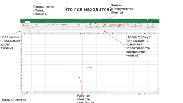 Панель инструментов (Лента) Строка меню (Файл, Главная...) Что где находится? Поле имени (показывает адрес ячейки) Строка формул (показывает и позволяет редактировать содержимое ячейки) Рабочая область (активный лист) Ярлыки листов 