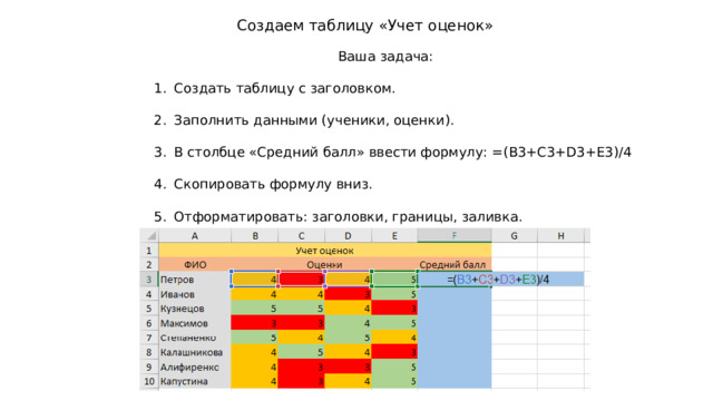 Создаем таблицу «Учет оценок»  Ваша задача: Создать таблицу с заголовком. Заполнить данными (ученики, оценки). В столбце «Средний балл» ввести формулу: =(B3+C3+D3+E3)/4 Скопировать формулу вниз. Отформатировать: заголовки, границы, заливка. 