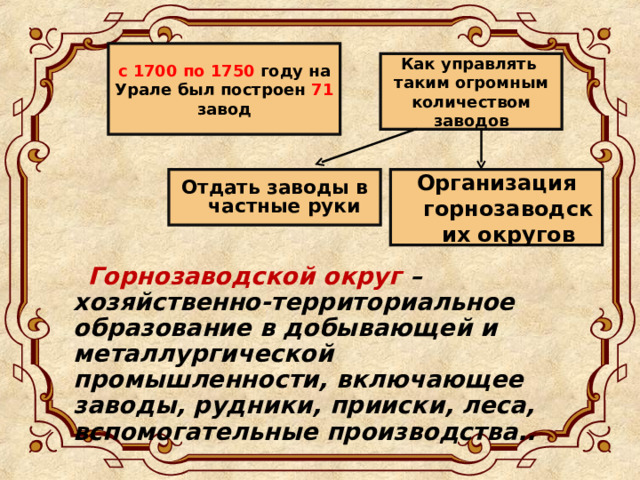 с 1700 по 1750 году на Урале был построен 71 завод Как управлять таким огромным количеством заводов Организация горнозаводских округов Отдать заводы в частные руки  Горнозаводской округ – хозяйственно-территориальное образование в добывающей и металлургической промышленности, включающее заводы, рудники, прииски, леса, вспомогательные производства.. 