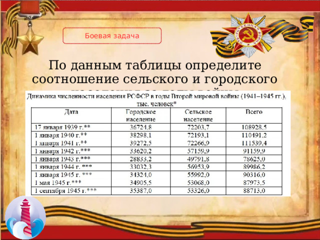 Боевая задача По данным таблицы определите соотношение сельского и городского населения за годы войны 