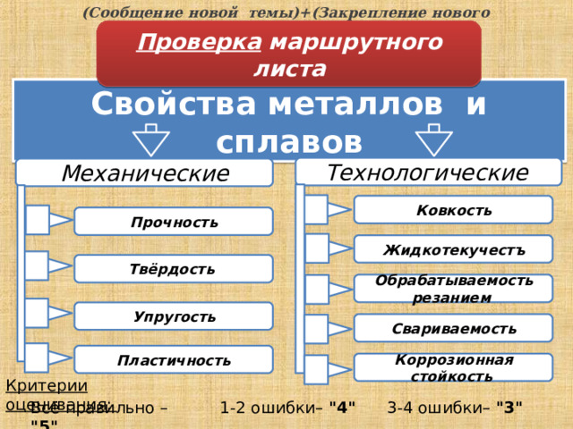 (Сообщение новой темы)+(Закрепление нового материала)  Проверка маршрутного листа Свойства металлов и сплавов Технологические  Механические Ковкость Прочность Жидкотекучестъ Твёрдость Обрабатываемость резанием Упругость Свариваемость Пластичность Коррозионная стойкость Критерии оценивания: Всё правильно – 