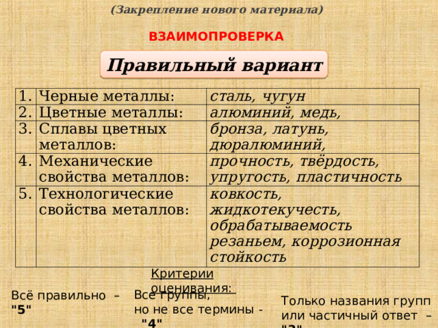 (Закрепление нового материала) ВЗАИМОПРОВЕРКА  Правильный вариант 1. Черные металлы: 2. сталь, чугун Цветные металлы: 3. Сплавы цветных металлов: 4. алюминий, медь, бронза, латунь, дюралюминий, Механические свойства металлов: 5. Технологические свойства металлов:  прочность, твёрдость, упругость, пластичность ковкость, жидкотекучесть, обрабатываемость резаньем, коррозионная стойкость Критерии оценивания: Все группы, но не все термины - 