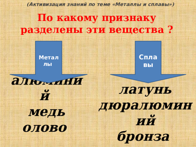( Активизация знаний по теме «Металлы и сплавы» ) По какому признаку разделены эти вещества ? Сплавы Металлы алюминий медь олово латунь дюралюминий бронза  