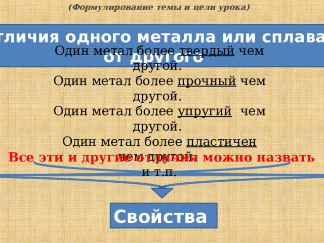 (Формулирование темы и цели урока) Отличия одного металла или сплава от другого Один метал более твердый чем другой. Один метал более прочный чем другой. Один метал более упругий чем другой. Один метал более пластичен чем другой. и т.п. Все эти и другие отличия можно назвать Свойства 7 
