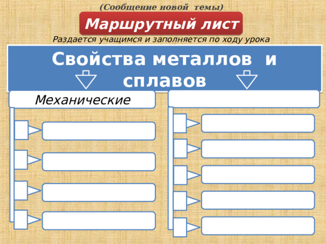 (Сообщение новой темы) Маршрутный лист Раздается учащимся и заполняется по ходу урока Свойства металлов и сплавов Механические 7 