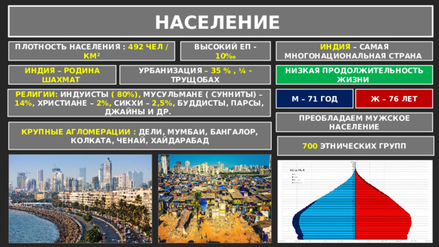 НАСЕЛЕНИЕ ПЛОТНОСТЬ НАСЕЛЕНИЯ : 492 ЧЕЛ / КМ² ВЫСОКИЙ ЕП - 10‰ ИНДИЯ – САМАЯ МНОГОНАЦИОНАЛЬНАЯ СТРАНА ИНДИЯ – РОДИНА ШАХМАТ НИЗКАЯ ПРОДОЛЖИТЕЛЬНОСТЬ ЖИЗНИ УРБАНИЗАЦИЯ – 35 % , ¼ - ТРУЩОБАХ М – 71 ГОД Ж – 76 ЛЕТ РЕЛИГИИ: ИНДУИСТЫ ( 80%), МУСУЛЬМАНЕ ( СУННИТЫ) – 14%, ХРИСТИАНЕ – 2%, СИКХИ – 2,5%, БУДДИСТЫ, ПАРСЫ, ДЖАЙНЫ И ДР. ПРЕОБЛАДАЕМ МУЖСКОЕ НАСЕЛЕНИЕ КРУПНЫЕ АГЛОМЕРАЦИИ : ДЕЛИ, МУМБАИ, БАНГАЛОР, КОЛКАТА, ЧЕНАЙ, ХАЙДАРАБАД 700 ЭТНИЧЕСКИХ ГРУПП 