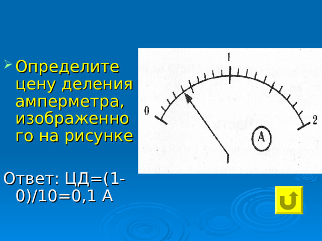 Определите цену деления амперметра, изображенного на рисунке Ответ: ЦД=(1-0)/10=0,1 А 